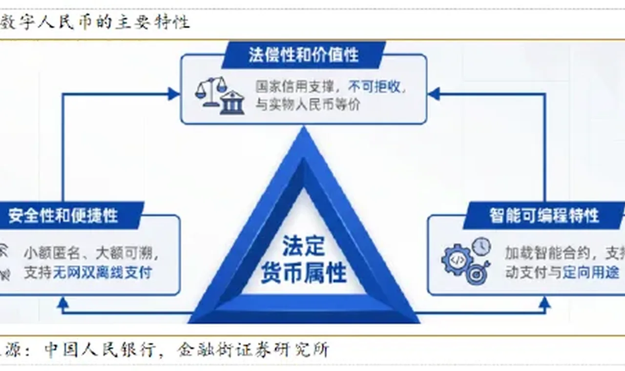 张宁:数字人民币政策提速,新兴产业赛道蓄势待发缩略图