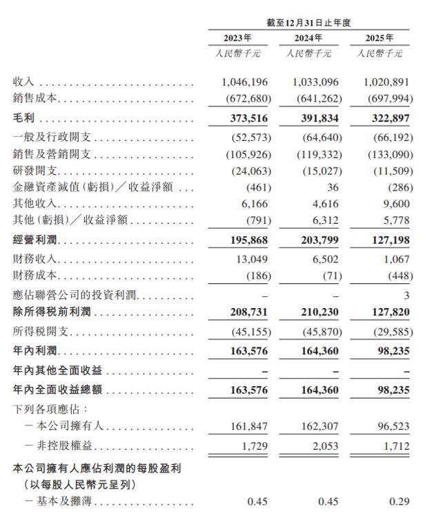 福贝宠物递表港交所,开启赴港上市之路