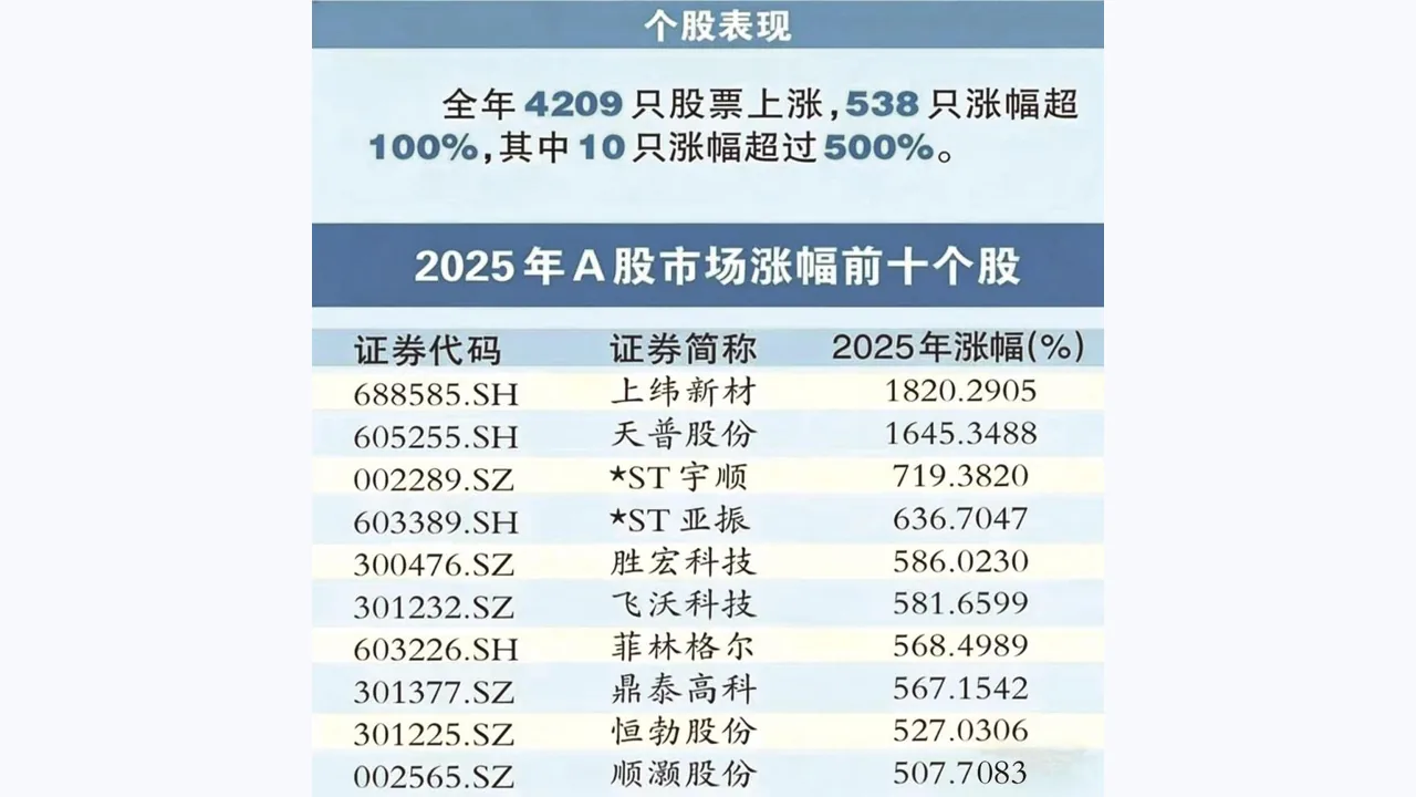 永华证券投资者教育文章配图:融资保证金规则变化对普通投资者的启示