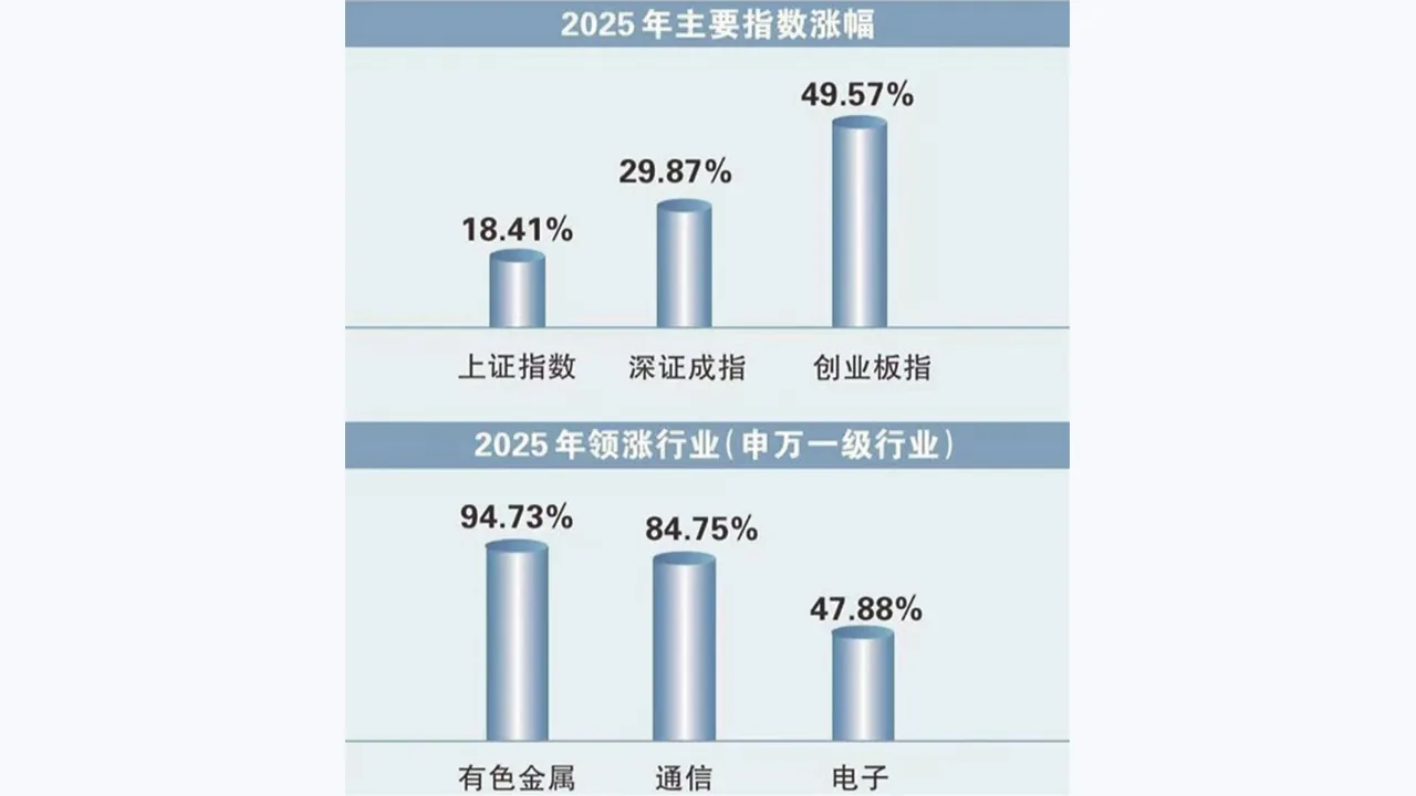 永华证券市场研究文章配图:政策与流动性如何影响市场风险偏好